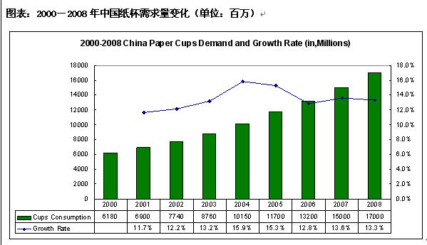 分析報告圖表